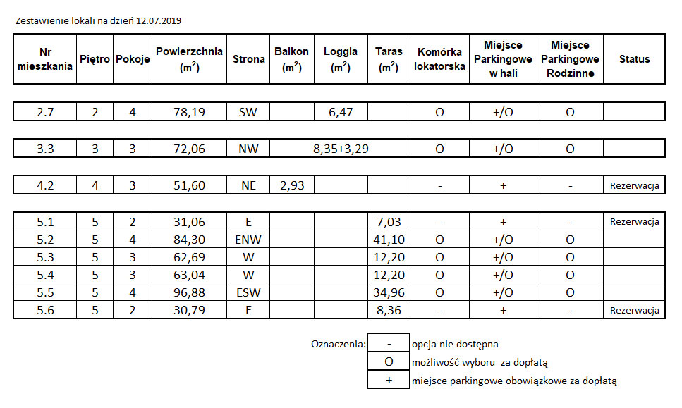 Serce_Zajezdni_Wrzeszcz_Gdansk_mieszkania_apartamenty_lista_2019-07-15