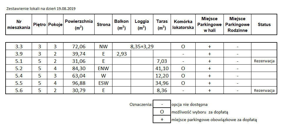 Serce_Zajezdni_Wrzeszcz_Gdansk_mieszkania_apartamenty_lista_2019-08-20