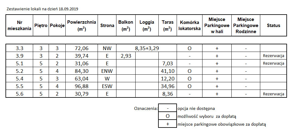 Serce_Zajezdni_Wrzeszcz_Gdansk_mieszkania_apartamenty_lista_2019-09-18