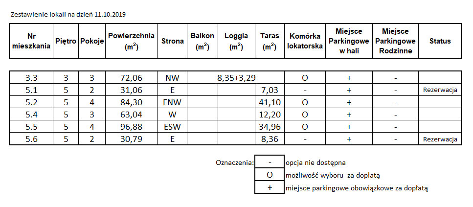 Serce_Zajezdni_Wrzeszcz_Gdansk_mieszkania_apartamenty_lista_2019-10-12