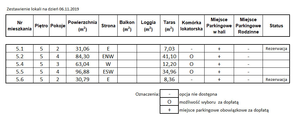 Serce_Zajezdni_Wrzeszcz_Gdansk_mieszkania_apartamenty_lista_2019-11-07