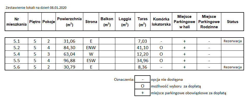 Serce_Zajezdni_Wrzeszcz_Gdansk_mieszkania_apartamenty_lista_2020-01-08