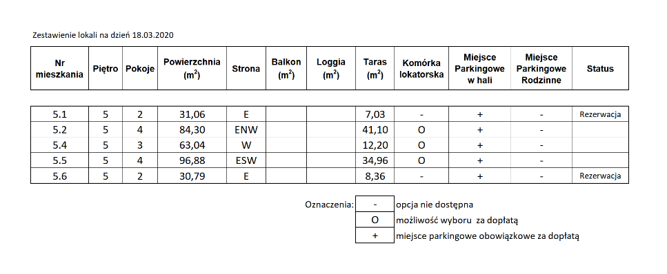 Serce_Zajezdni_Wrzeszcz_Gdansk_mieszkania_apartamenty_lista_2020.03.18
