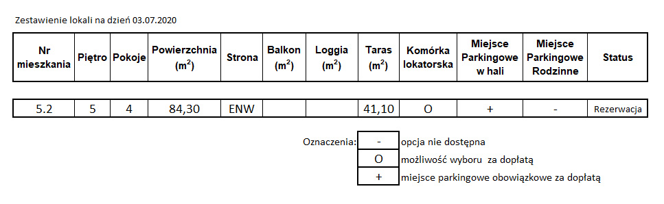 mieszkania-lista-2020-07-03